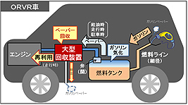 ORVR車の構造