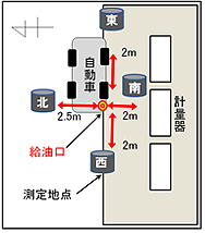 周辺環境調査（調査地点）