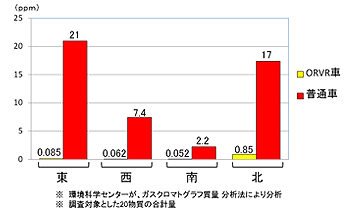 周辺環境調査（調査結果）