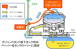 Stage1説明図