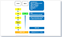 手続きの流れ
